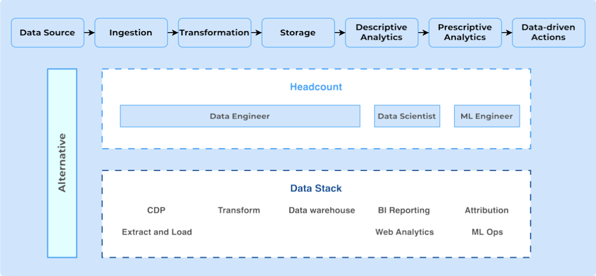 Automated Data Extraction and Management: The Future of eCommerce Strategies